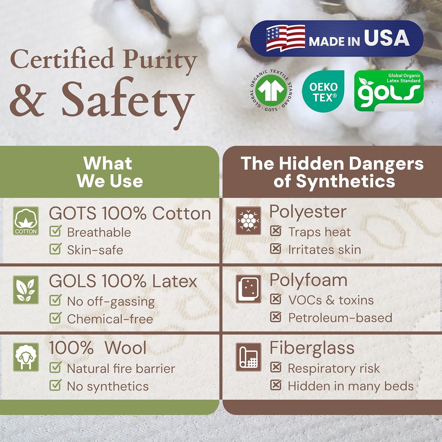 11" 100% GOTS Organic Cotton, Wool & GOLS Latex Mattress | Pocketed Coils | Bed in a Box | Fiberglass & Toxin Free | Made in USA | If It’s Not 100%, It’s a NO | Full